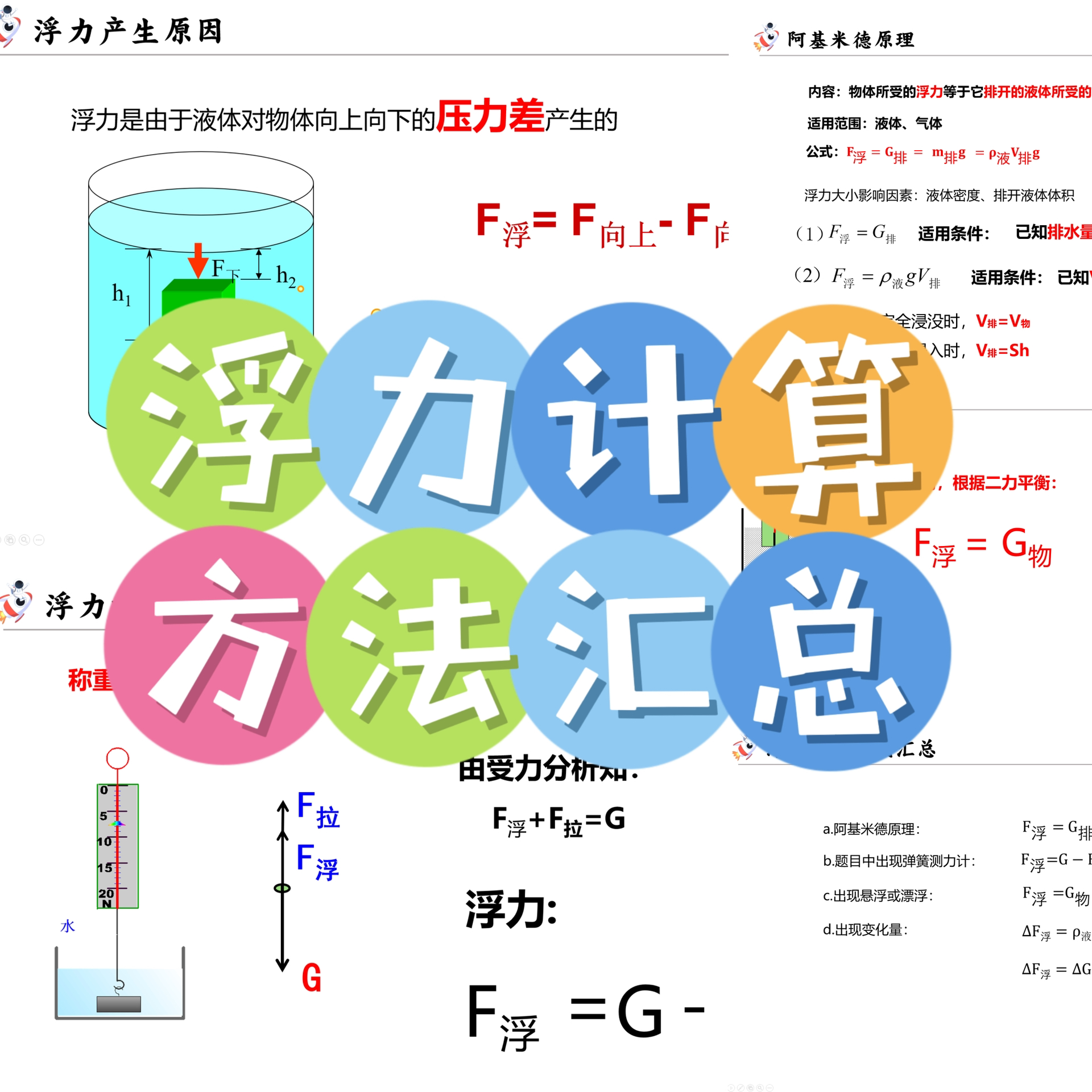 浮力最新网址，深度探索浮力的应用与发展