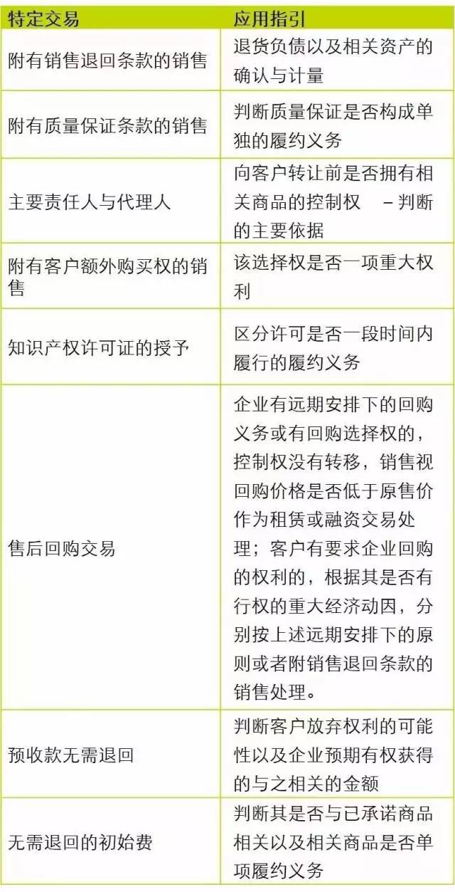 最新收入确认准则及其对财务领域的深远影响