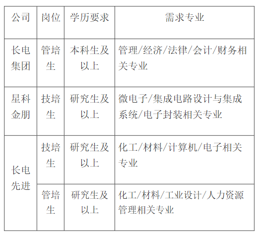 江阴长电科技招聘动态与职业发展机遇探讨