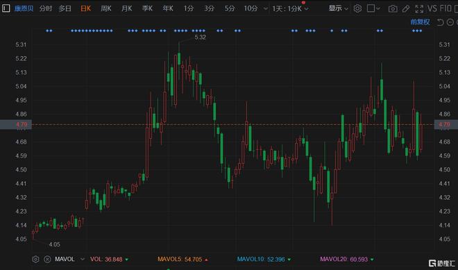 康恩贝股票最新动态全面解析