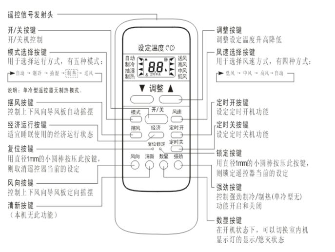 美的空调遥控图解及操作指南深度解析