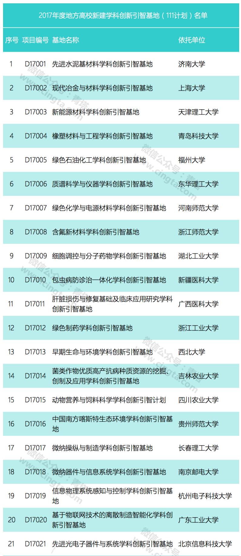 最新双万计划大学名单解析及大学名单概览