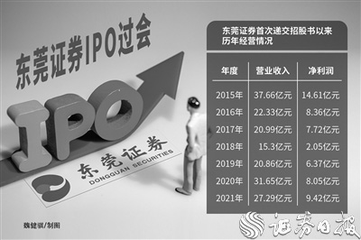 东莞证券IPO最新消息全面解读与分析