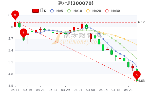 碧水源股票最新消息深度解读与分析