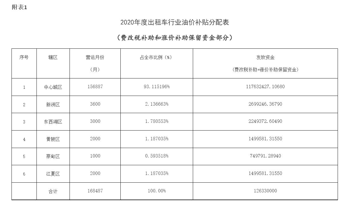 武汉油价调整最新动态及趋势分析