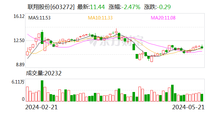 信联股份最新动态全面解读