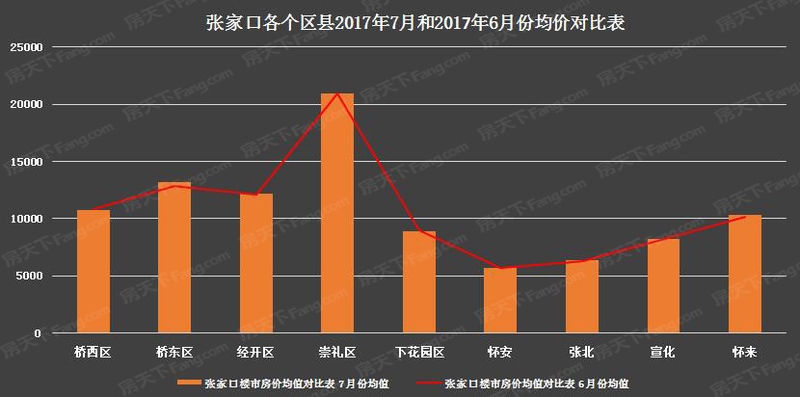 张家口最新楼盘价格概览