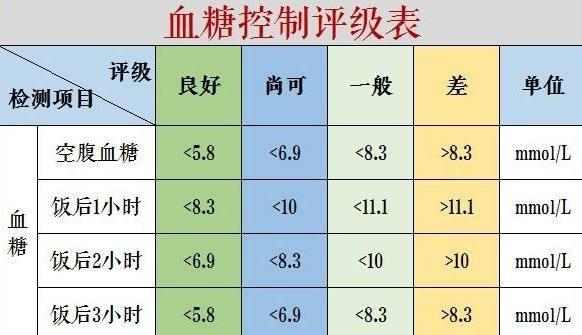 最新血糖正常值对照表及其重要性解析