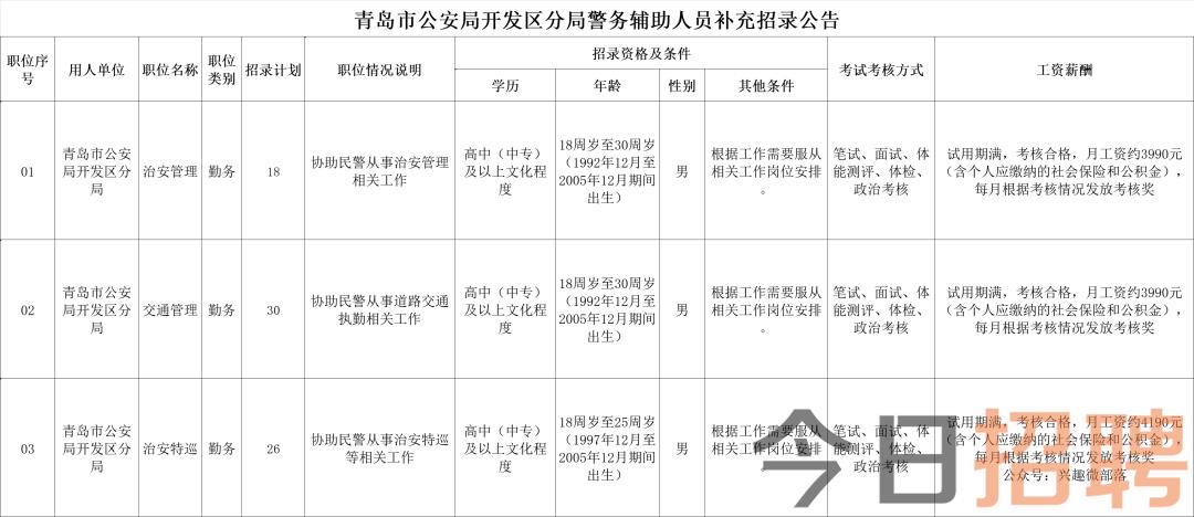 胶南今日最新招聘信息全面汇总