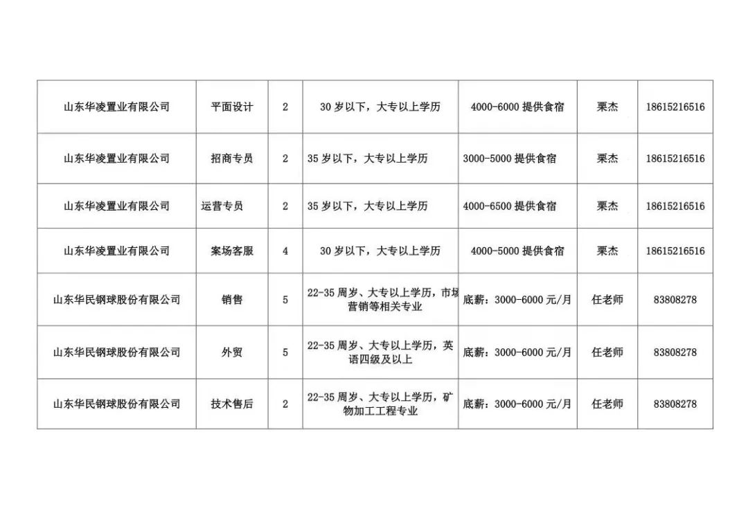 大章丘最新招聘今日更新，职业发展的新天地