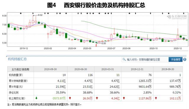 西安银行股票最新动态，市场走势及前景展望