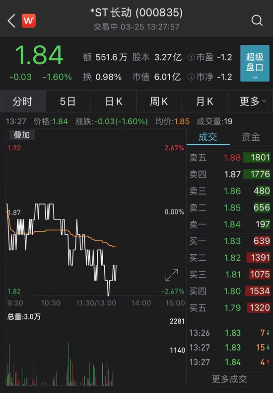 长城影视股票最新消息深度解读与分析