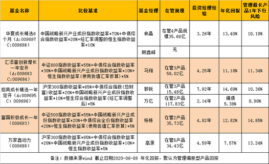 华夏万家迈向未来的关键一步公告