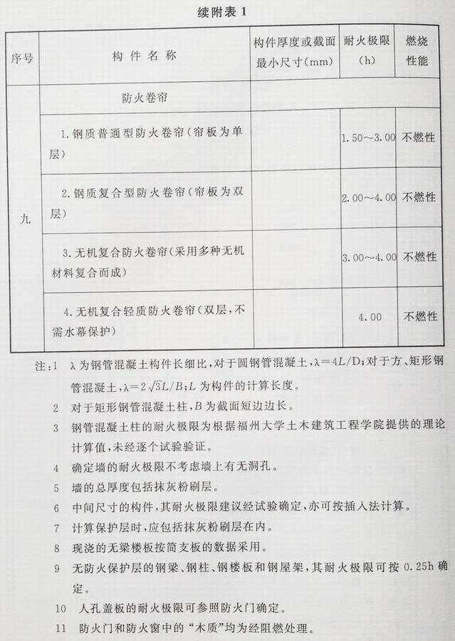 最新建筑设计防火规范，保障生命财产安全的核心要素