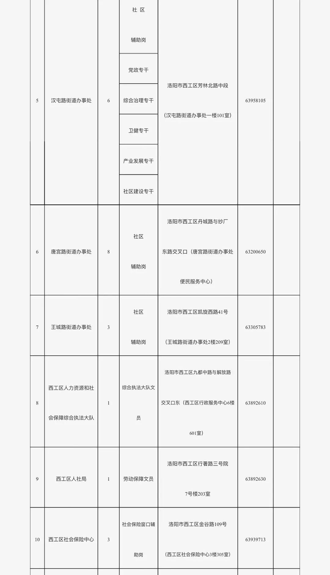 孟津今日最新招聘动态速递