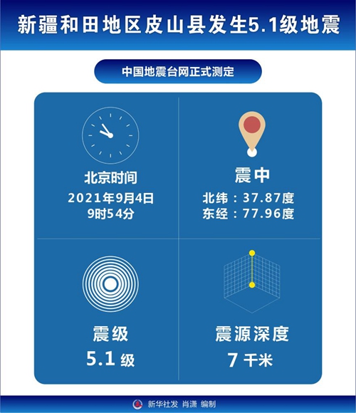 新疆地震最新消息，救援进展、影响分析及最新发布资讯