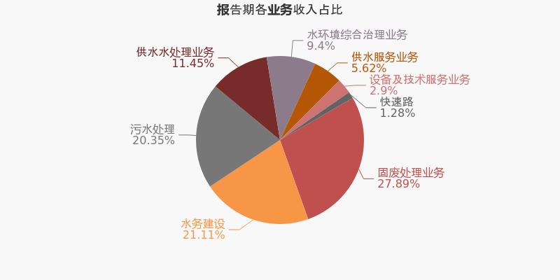 首创股份引领行业变革，共创美好未来，最新公告发布