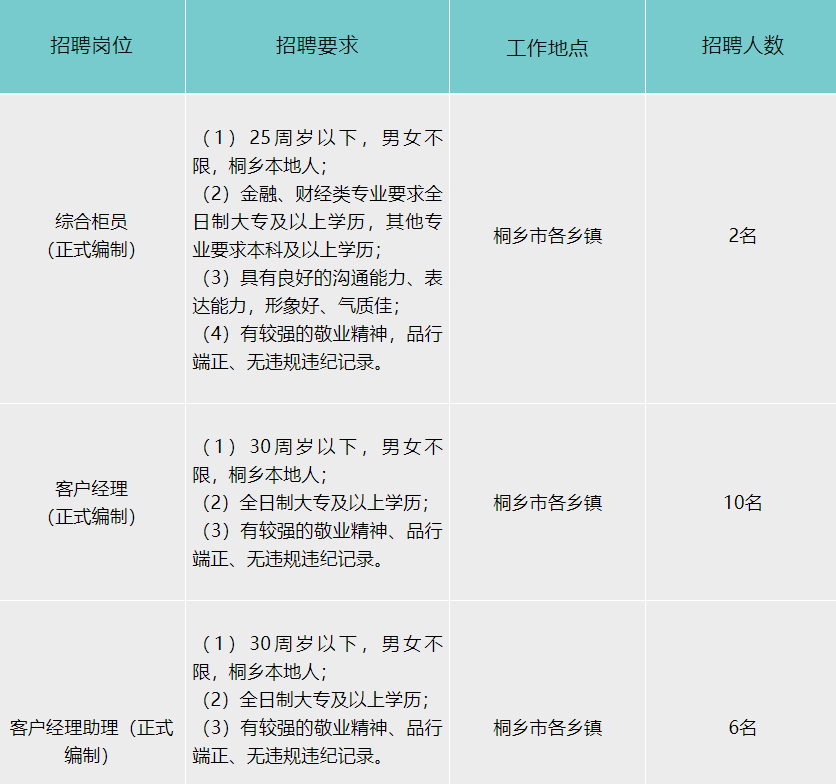 桐乡银行招聘最新信息全面解析