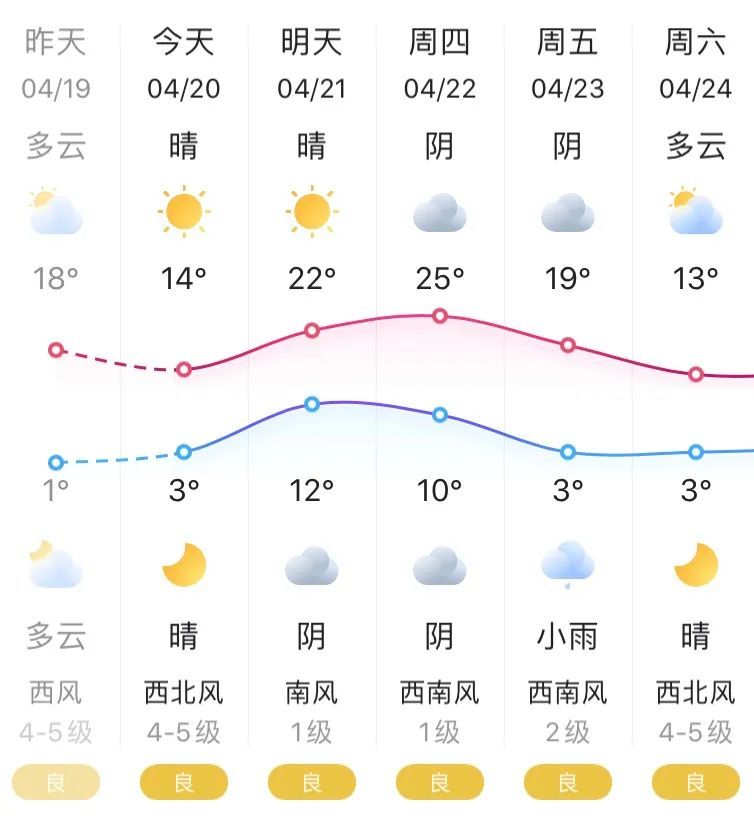 双鸭山最新天气预报通知