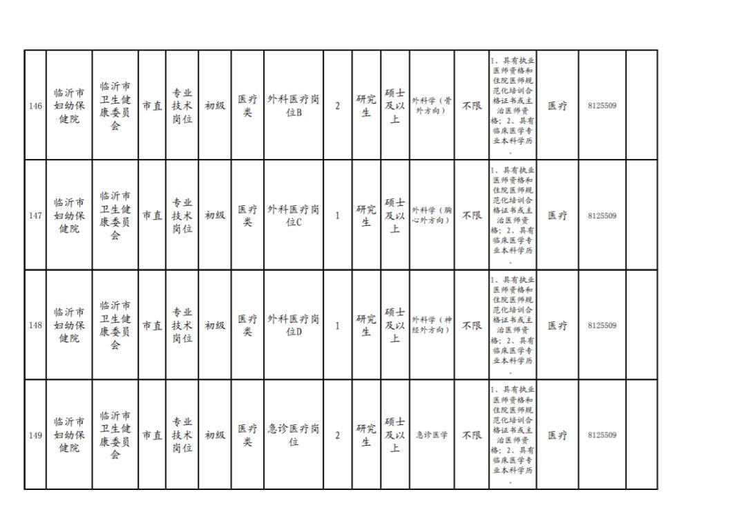 临沂今日最新招聘信息汇总