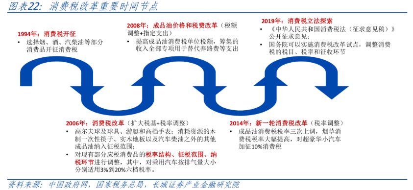 消费税改革方案最新动态与影响分析