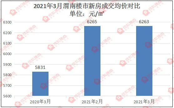 渭南房价走势最新消息深度解析与预测