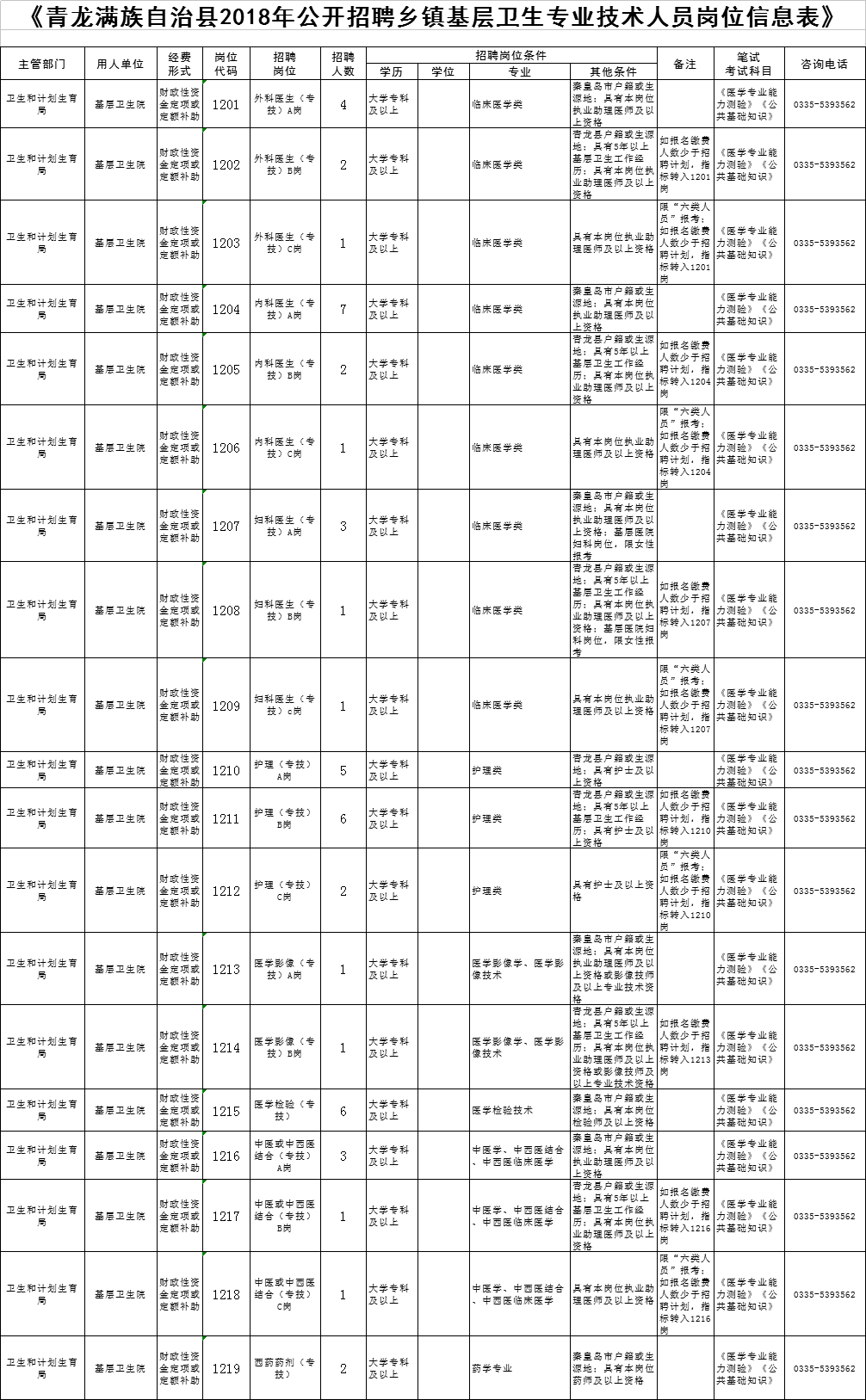 青龙县最新招聘信息汇总