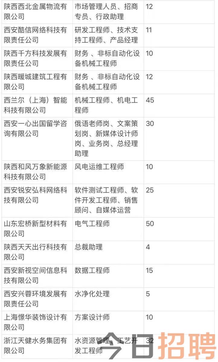 户县开发区最新招聘动态及其区域发展影响