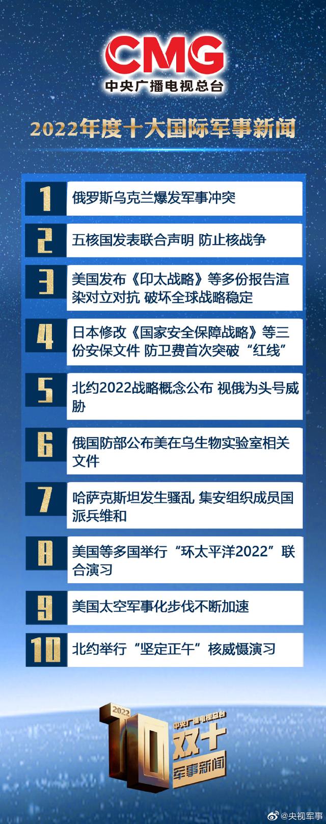 环球新军事动态概览