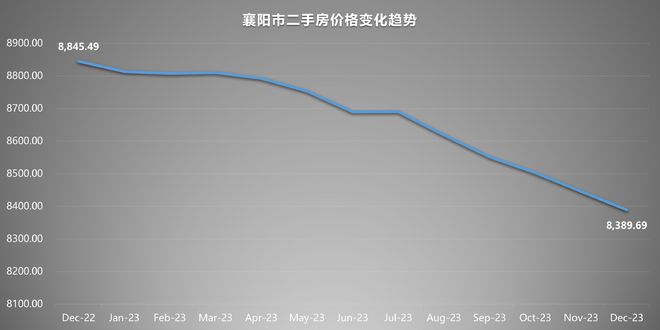 湖北黄冈房价最新动态分析报告