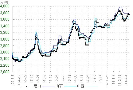 山西生铁价格最新行情解析