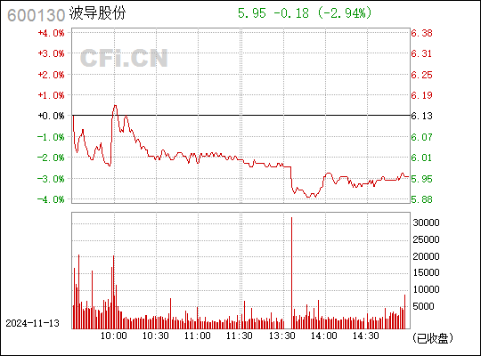 波导股份重组最新消息全面解读与分析