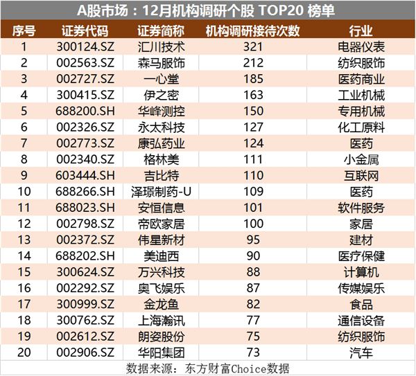 最新机构调研排行榜，洞悉行业趋势与领军企业对比报告