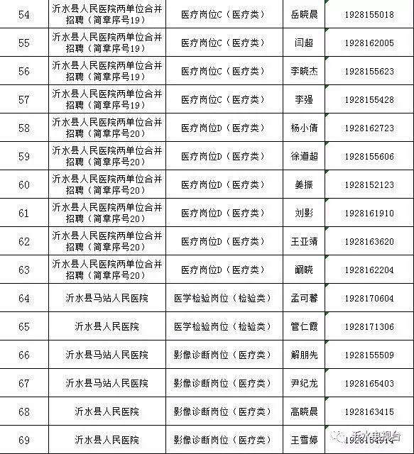 沂水在线招聘最新动态，职业发展的绿色通道探寻