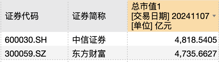 中信证券股票最新消息全面解读