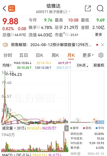 信雅达股票最新动态全面解析