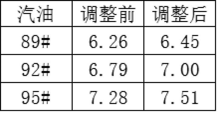 曲靖油价调整最新动态，市场趋势解析及应对策略