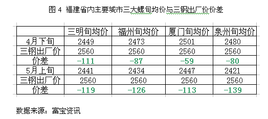 三明钢材价格最新行情解析