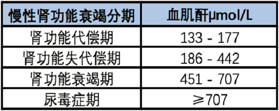 血肌酐正常值最新标准及其临床意义解析