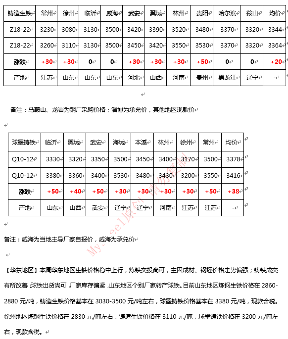 生铁价格行情解析，最新报价、市场走势分析与预测