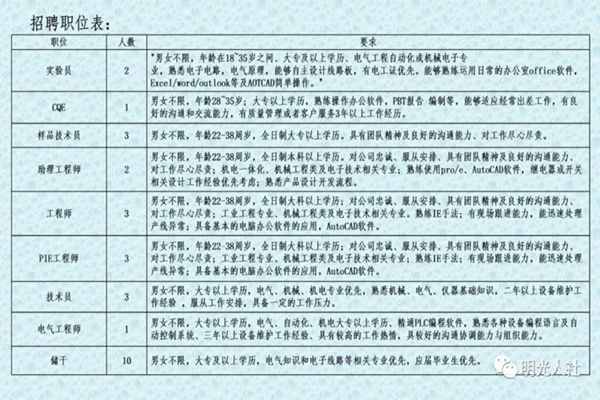 彭州今日最新招聘信息汇总