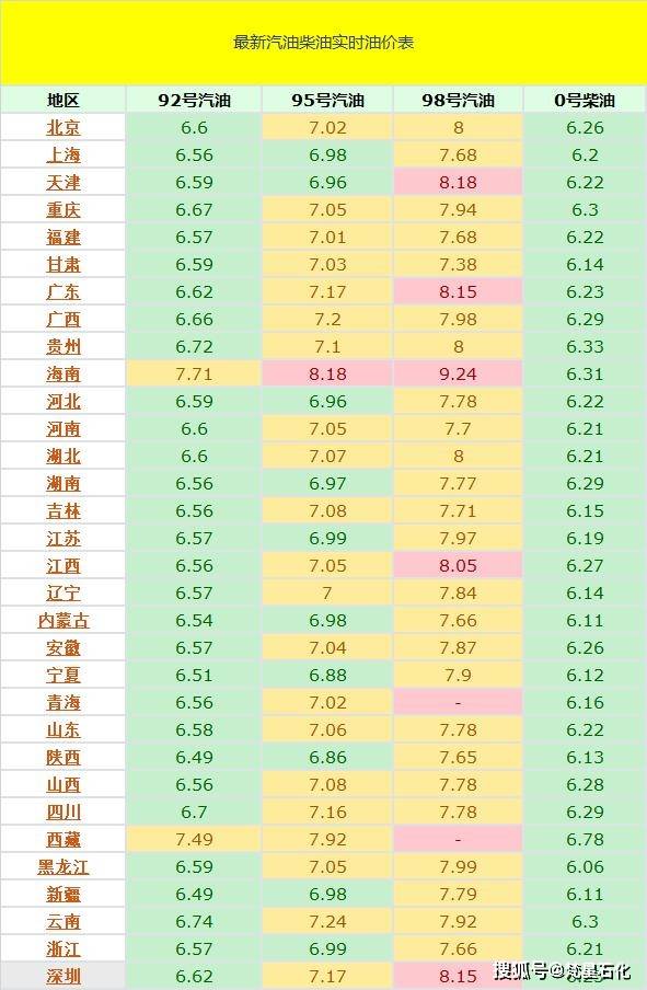 今日柴油价格调整，市场走势、影响因素与未来展望