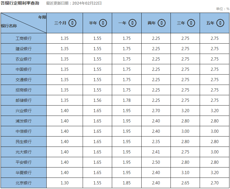 最新银行存款利率表全面解析