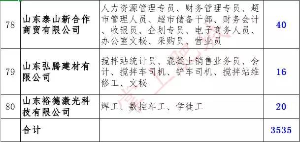 肥城招聘网最新招聘信息汇总