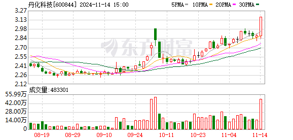 丹化科技公司最新消息深度解读报告