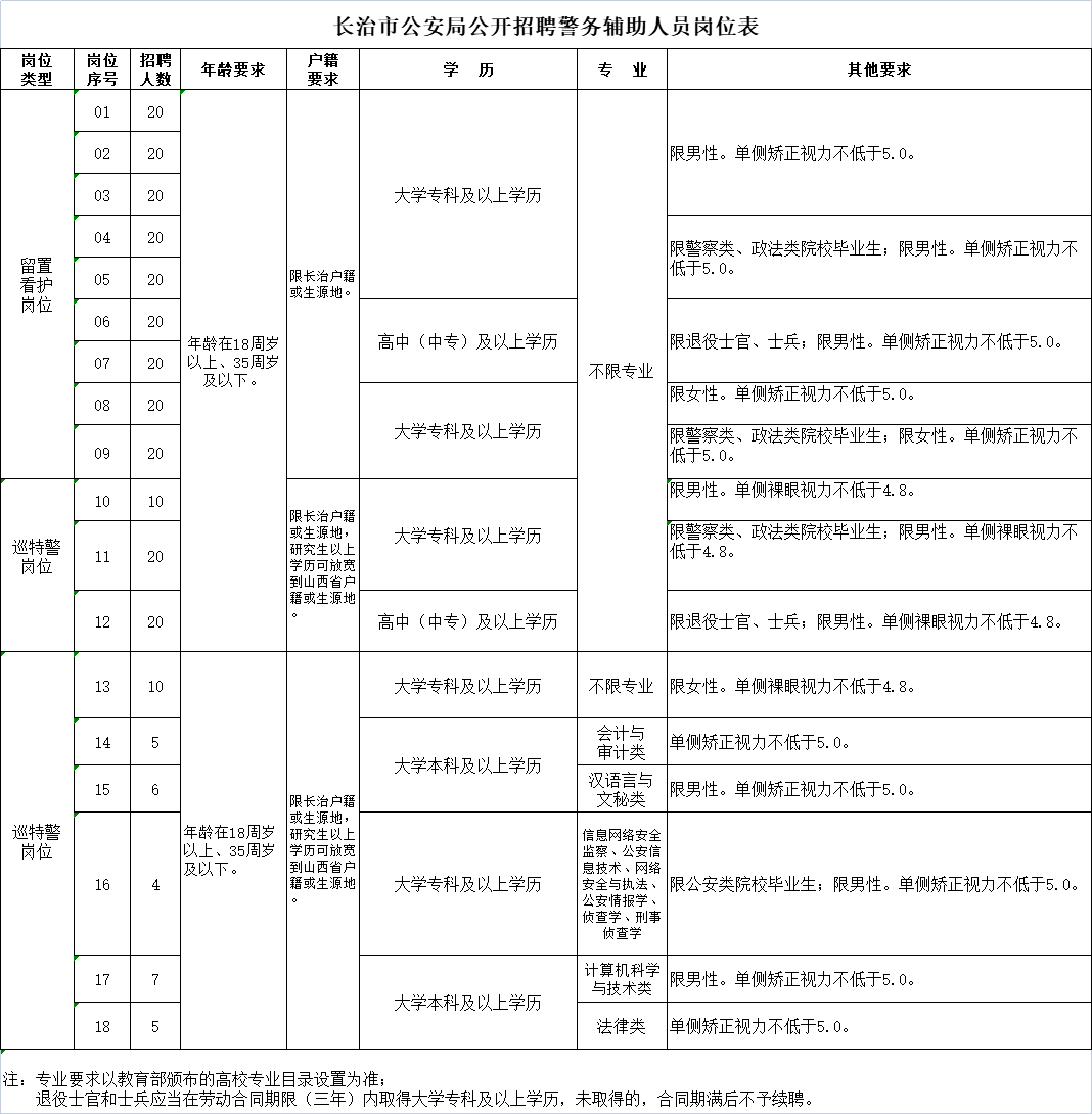 长治市公安局深化警务公开，强化社会共治新举措公示