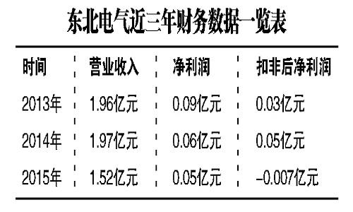 东北电气重组动态，新机遇与挑战并存的行业变革