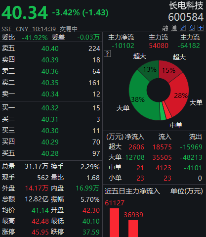 长电科技股票最新消息全面解读