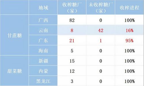 广西今日糖价走势解析