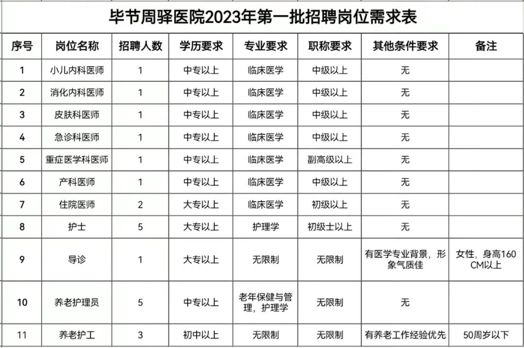 毕节医院最新招聘信息及其社会影响分析